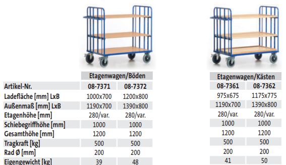 Gitter-Etagenwagen mit Kästen
